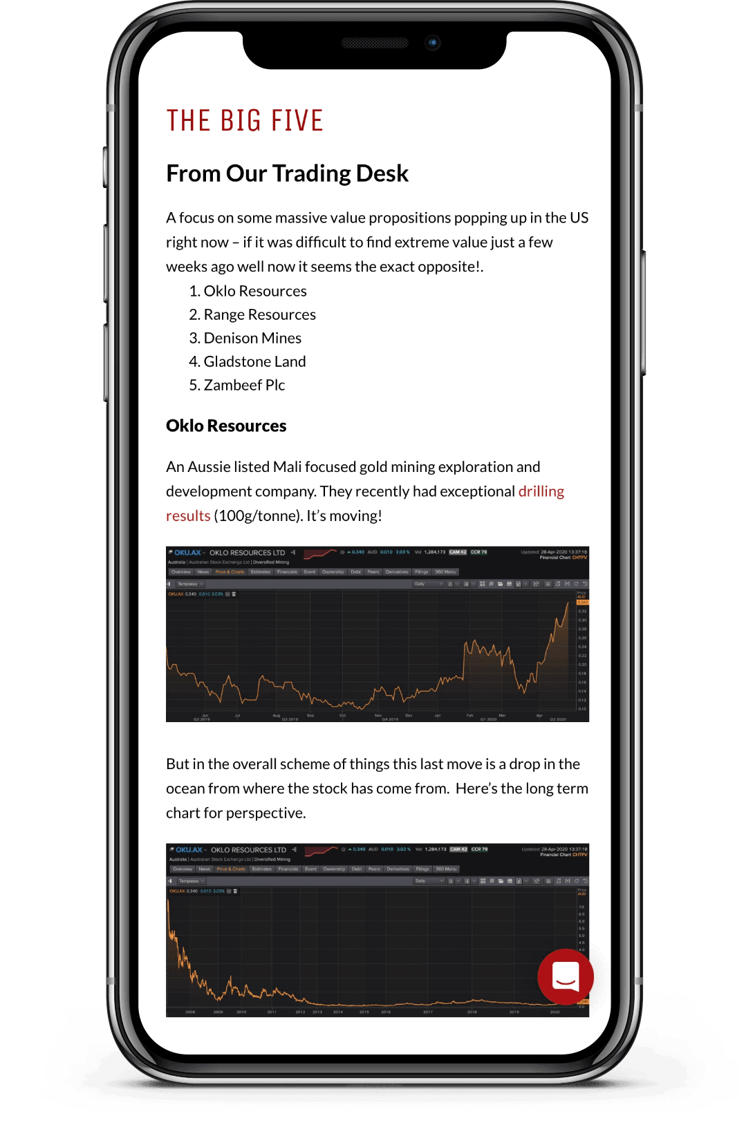 Iphone with weekly min